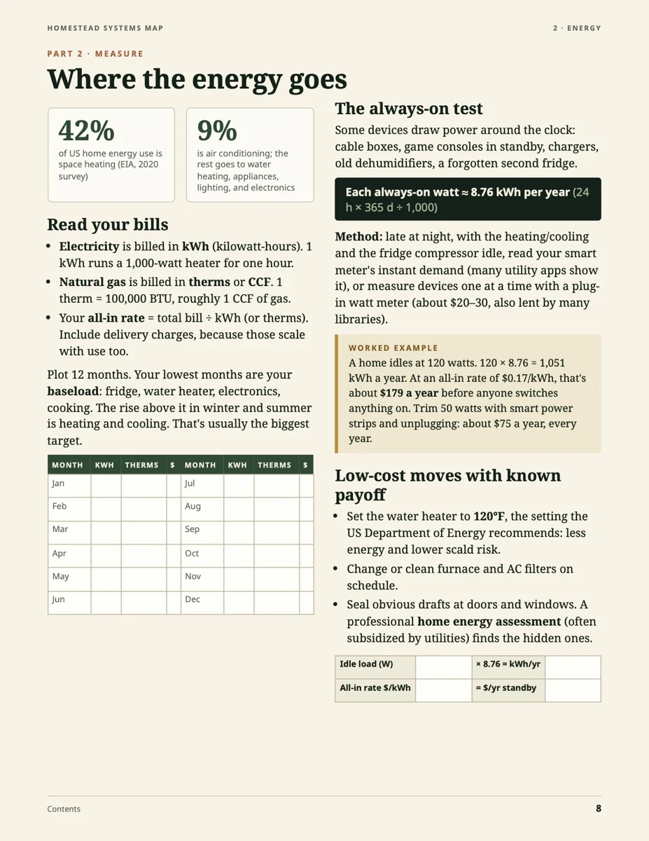 Home Energy Audit Page printable preview