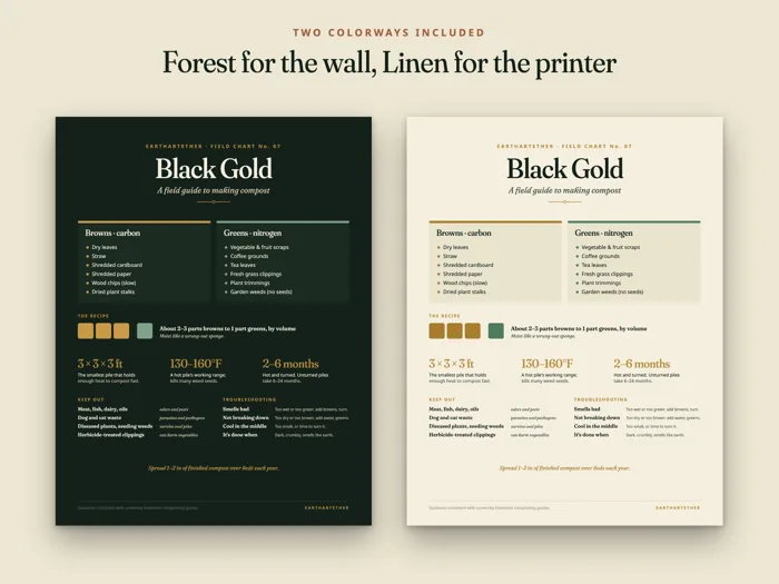 Compost Guide Chart, preview 2
