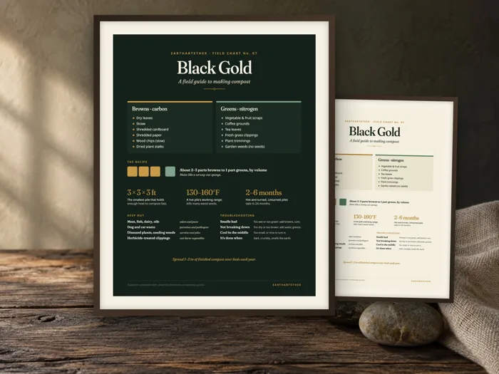 Compost Guide Chart, printable preview