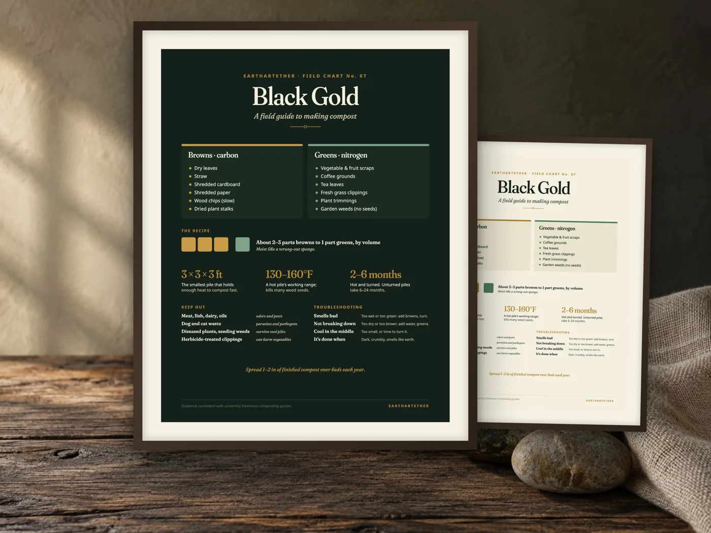 Compost Guide Chart: cover and pages
