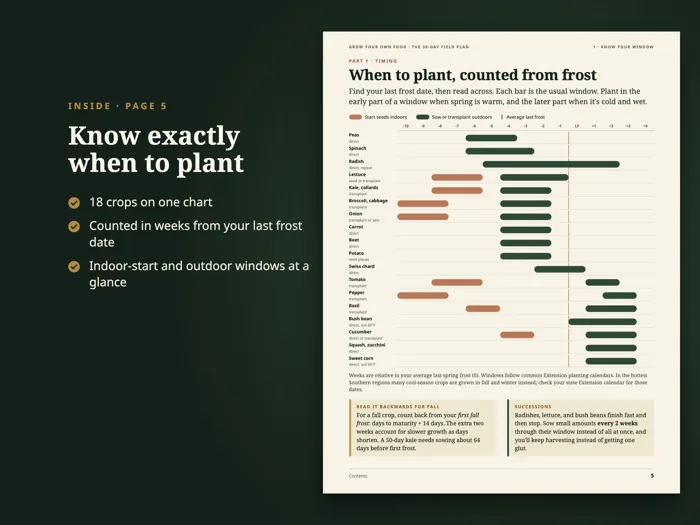 Grow Your Own Food: The 30-Day Field Plan, preview 3