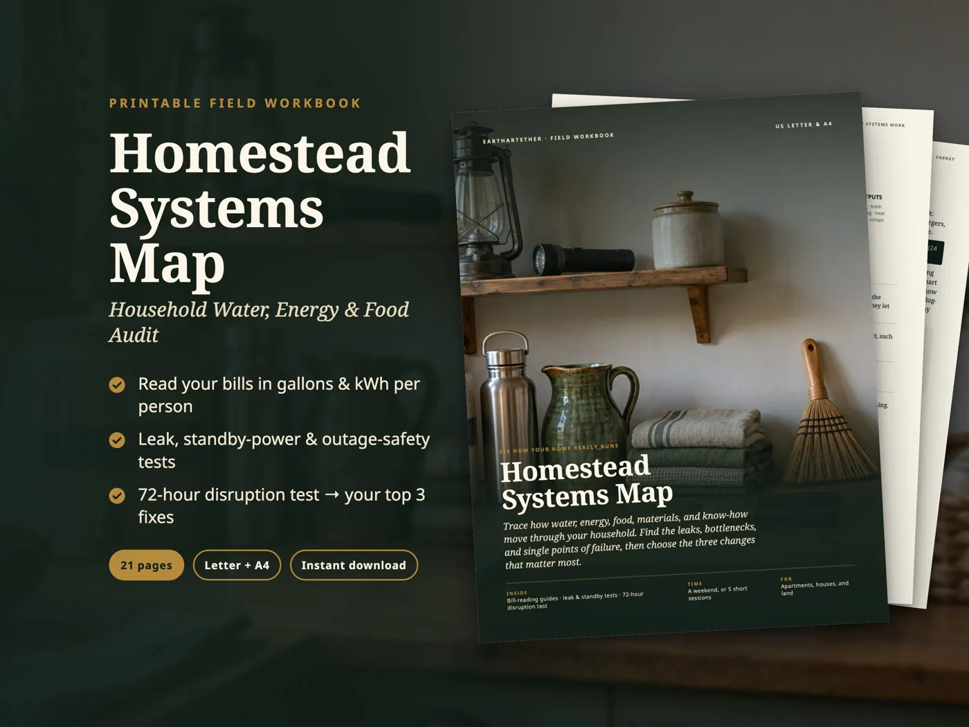 Homestead Systems Map: cover and pages