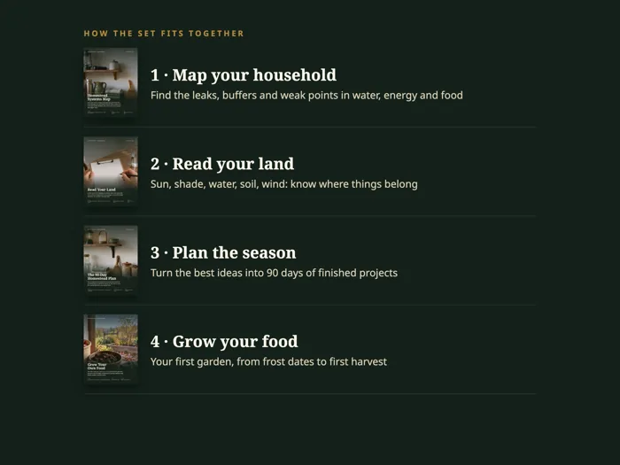 Homestead Field Workbooks Bundle, preview 3