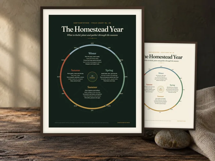 Homestead Year Wheel, printable preview