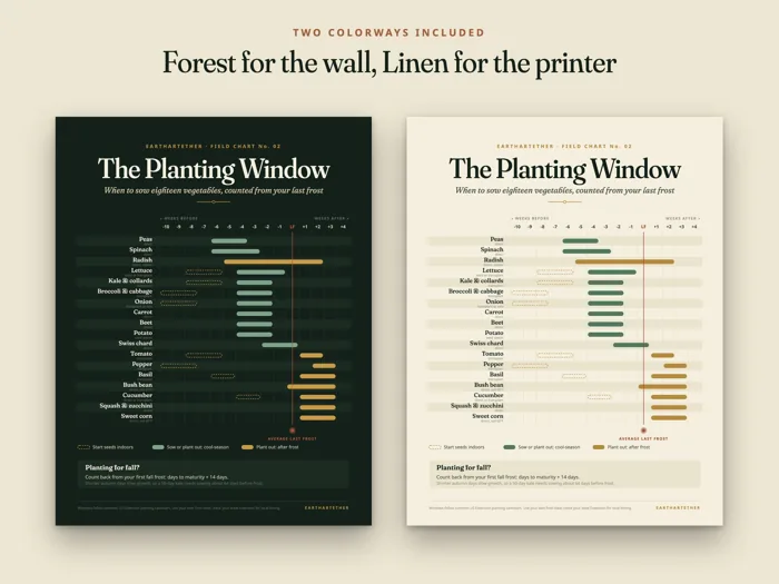 Planting Calendar by Frost Date, preview 2