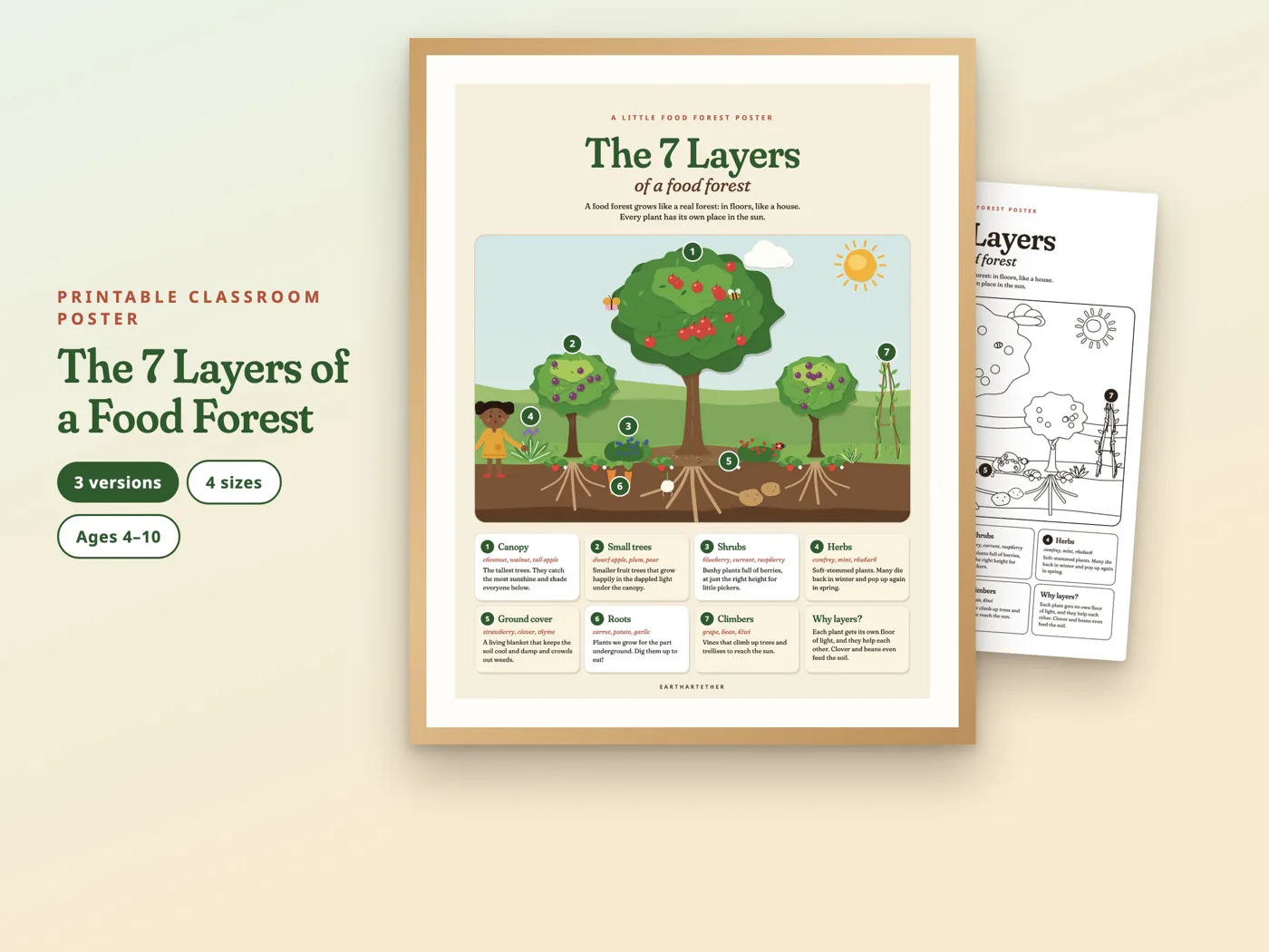 The 7 Layers of a Food Forest Poster: cover and pages