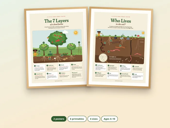Little Food Forest Poster Set, printable preview