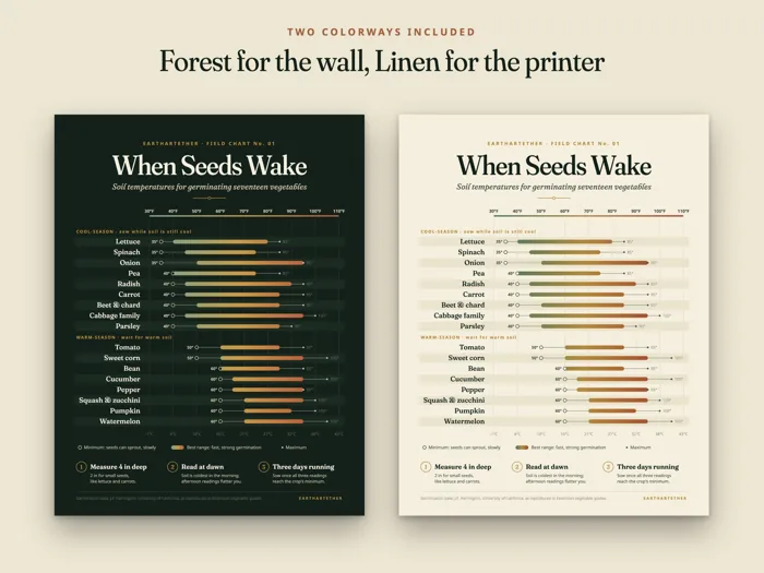 Seed Starting Soil Temperature Chart, preview 2