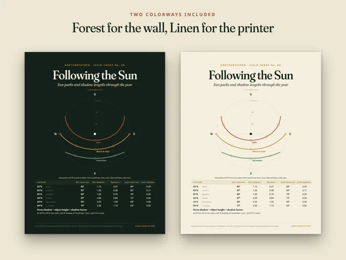 Sun Path and Shadow Chart, preview 2