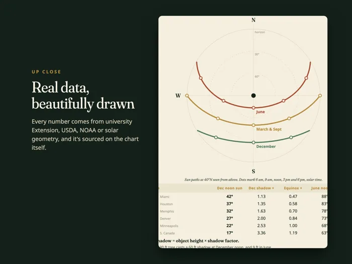 Sun Path and Shadow Chart, preview 3