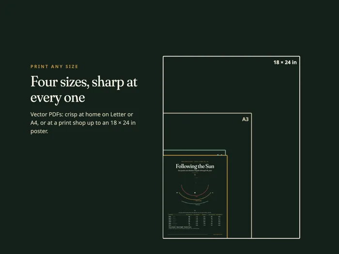 Sun Path and Shadow Chart, preview 4